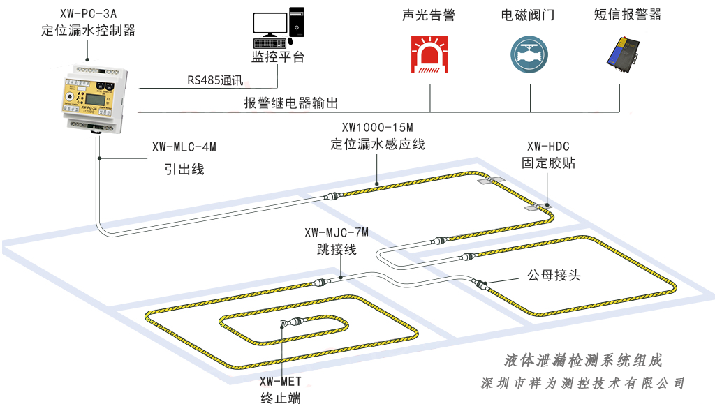 漏水報(bào)警器有哪些品牌？