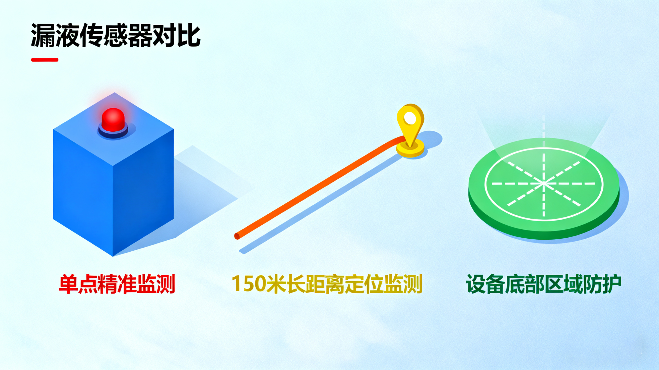 漏液傳感器：東莞業(yè)疆以技術(shù)筑起關(guān)鍵設(shè)施的“隱形防線”